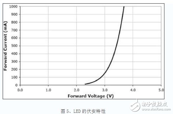 三色發(fā)光二極管原理圖 led三色調(diào)光的概念