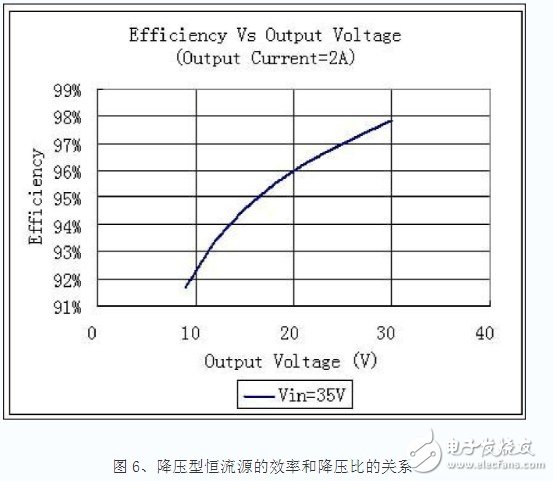 三色发光二极管原理图 led三色调光的概念