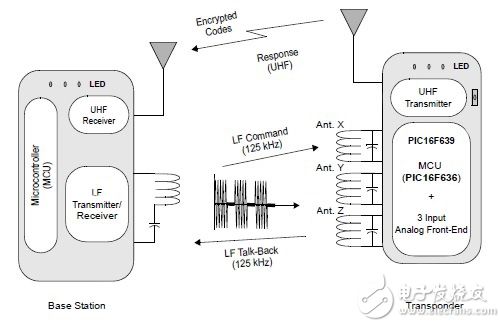 Microchip receiver system Microchip 接收器系統(tǒng)