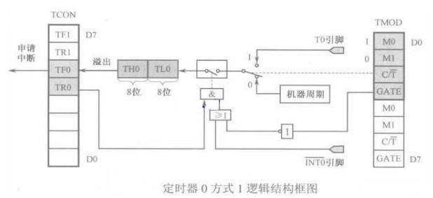 基于定时器的LED灯电路图制作 浅谈LED灯工作原理