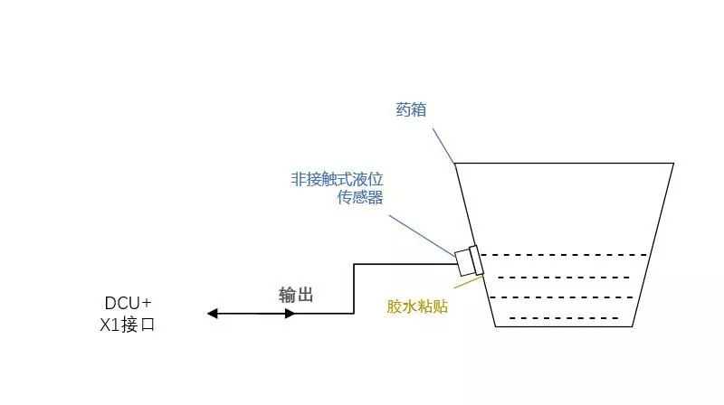 液位传感器的类型及注意事项