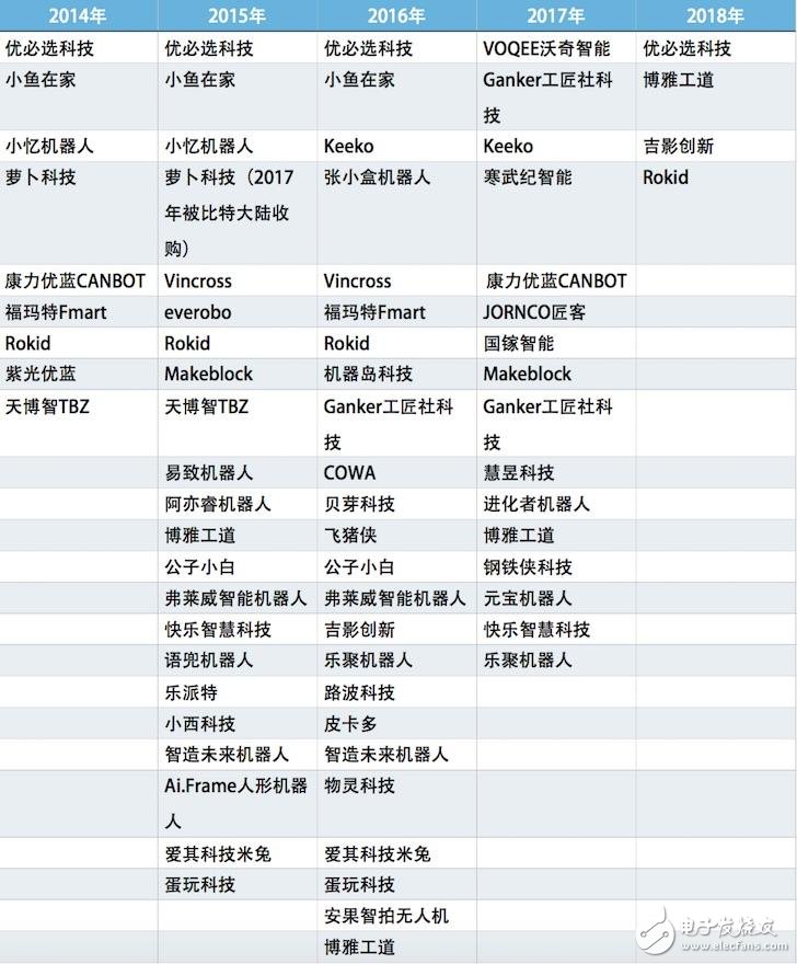 機器人市場被如此看好，為什么在企業的奮力追趕下依然沒有爆發？