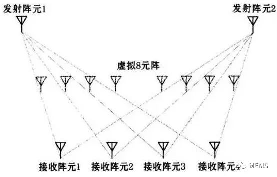 “视力+智力”的毫米波雷达，有望颠覆未来车载传感器市场