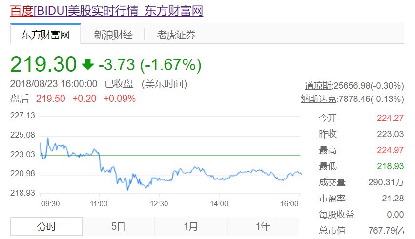 谷歌重回中国新迹象——Waymo在中国设立子公司Huimo