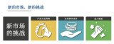 嵌入式开发的困境!为嵌入式开发定制的Synerg...