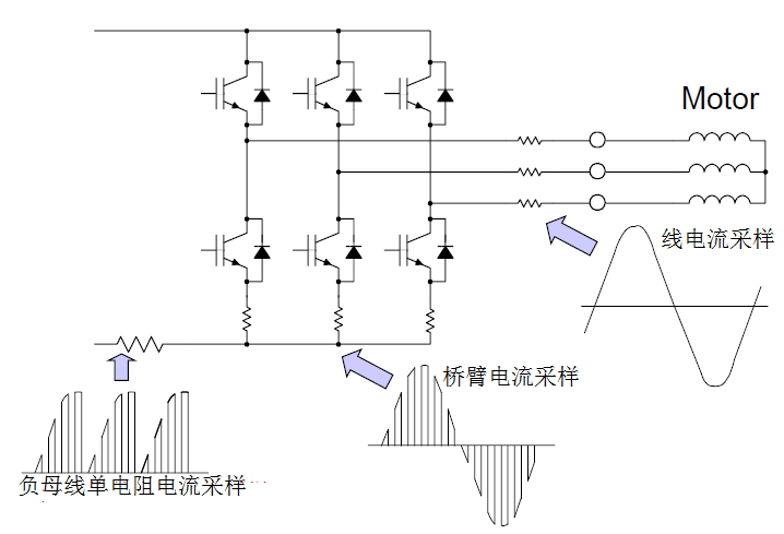 空调电路逆变器点图设计及图示