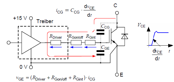 IGBT