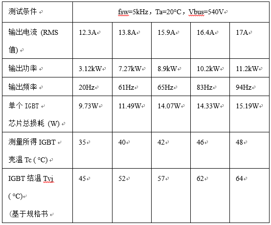 IGBT