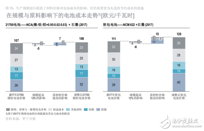 全球七大主要汽车国家2018年的汽车发展指数分析：中国保持领先，美国与中国并列首位