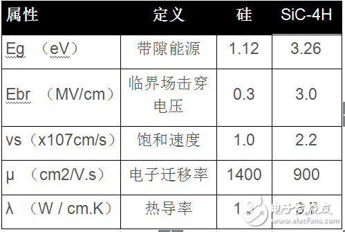 如何更加快速地为电动汽车充电