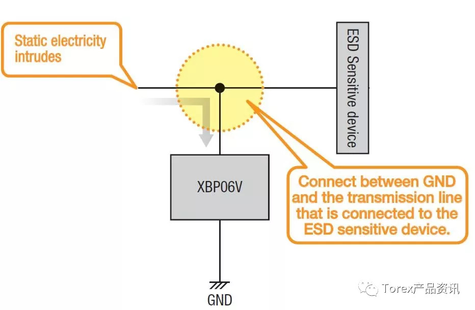 特瑞仕半导体开发新产品XBP06V0U25R-G,可抑制瞬态电压