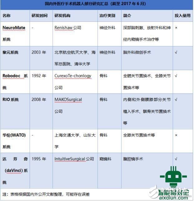 利用AI降低醫(yī)療支出短期內(nèi)還很難實現(xiàn)，有一段很長的路需要走