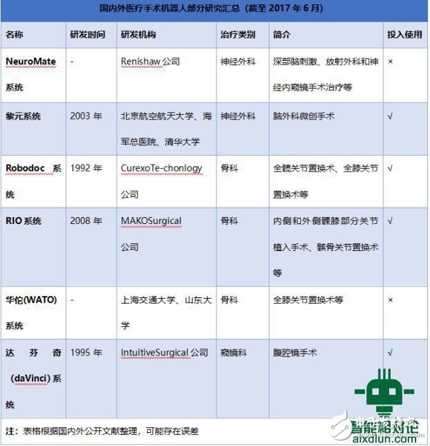 利用AI降低医疗支出短期内还很难实现，有一段很长的路需要走