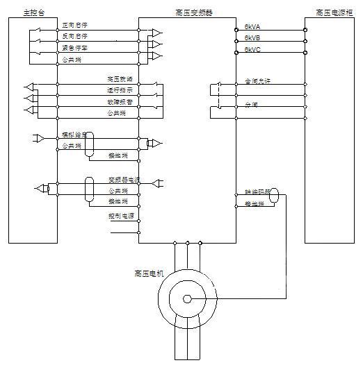 对矿井提升机的变频调速提升系统进行改造设计