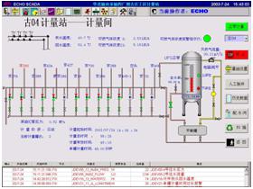 ECHO 5000 SCADA系統(tǒng)自動化解決方案的介紹