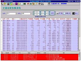 ECHO 5000 SCADA系統自動化解決方案的介紹