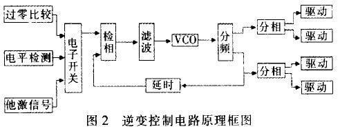 变频器