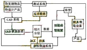 采用0TD系統(tǒng)及c系列的CNC機床的應用