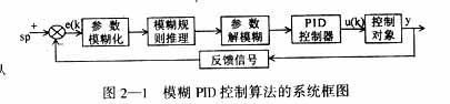 模糊PID控制器在多電機同步控制的基本方案介紹