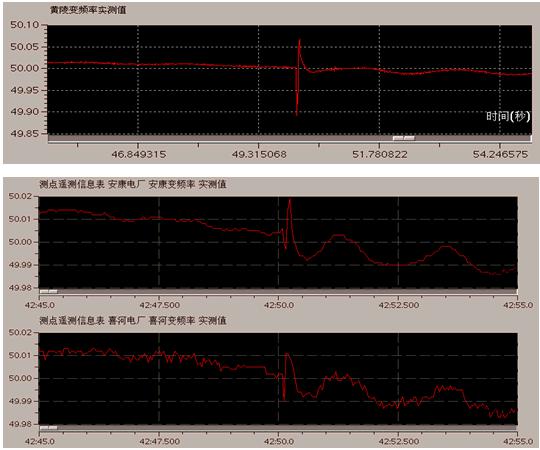 陕西电网EMS/WAMS一体化系统的优势及主要应用