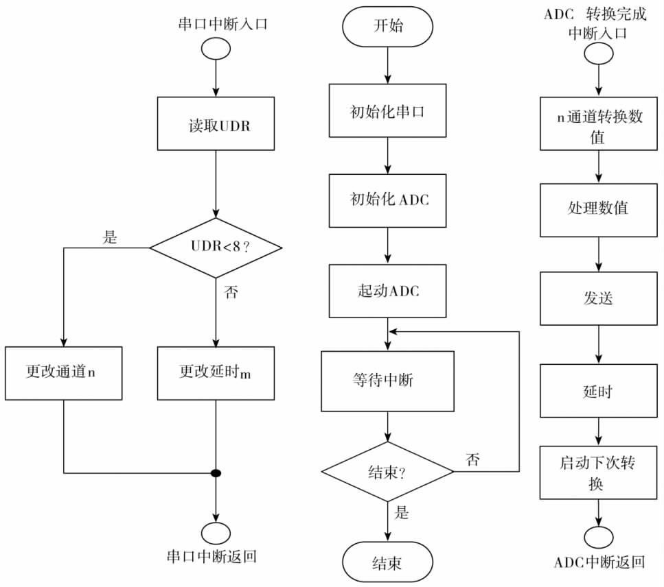 基于AT89S52与ATmega16单片机的简易自动控制原理实验系统设计