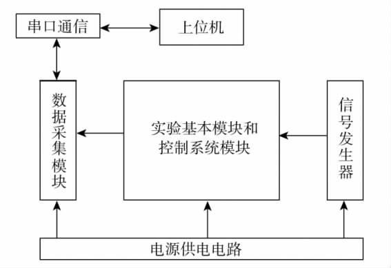 基于AT89S52與ATmega16單片機(jī)的簡易自動控制原理實(shí)驗(yàn)系統(tǒng)設(shè)計