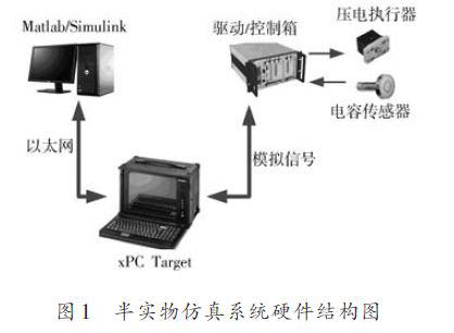 采用xPC Target技术的半实物仿真系统的设计