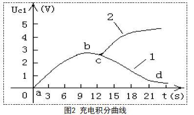 實現用電器啟動和節能的多用途電力電子遠程控制器的設計應用