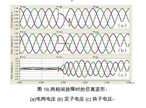 双馈式发电机的电网故障恢复过程分析