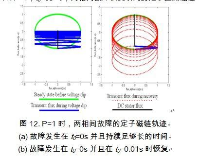 双馈式发电机的电网故障恢复过程分析