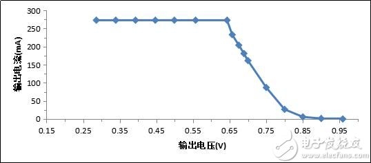 使用N62400测试某型号燃料电池极化曲线.jpg