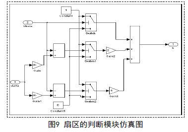 采用MATLAB/Simulink对永磁同步电机进行模型仿真和调速研究