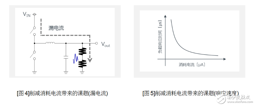 助力可持續發展社會的ROHM新技術  超低消耗電流技術：Nano Energy 