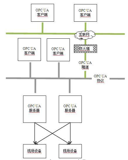 自动控制