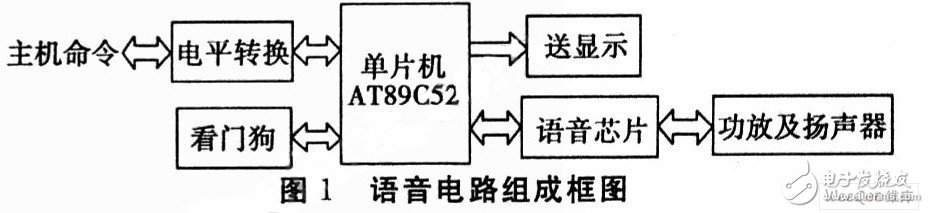 以单片机89C52为核心的火控系统语音报读电路设计