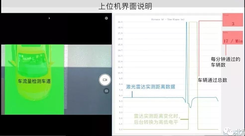 激光雷达工作原理及应用