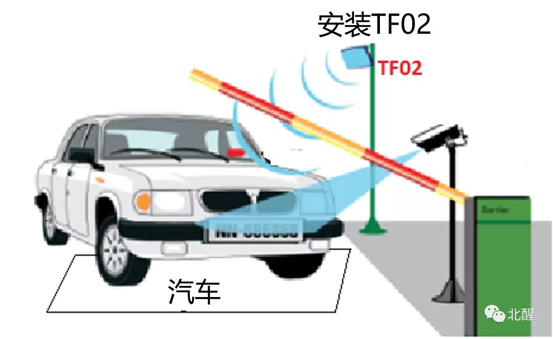 激光雷达工作原理及应用