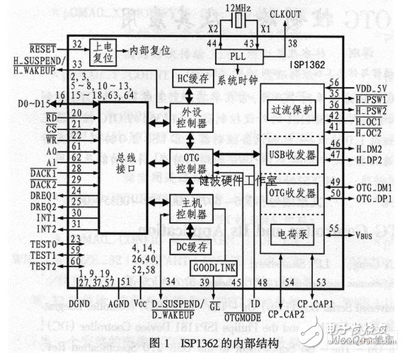 性能稳定传输效率高的avr单片机otg主从机系统设计