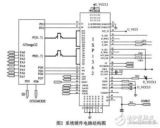 性能稳定，传输效率高的AVR单片机0TG主从机系统设计