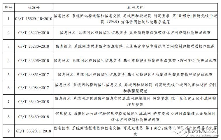 我國(guó)毫米波通信標(biāo)準(zhǔn)IEEE 802.11aj-2018正式發(fā)布，推動(dòng)相關(guān)技術(shù)發(fā)展