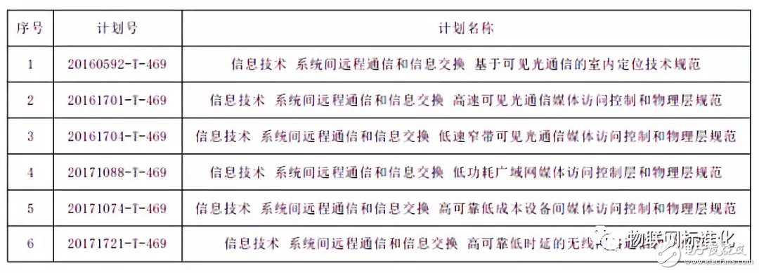 我国毫米波通信标准IEEE 802.11aj-2018正式发布，推动相关技术发展