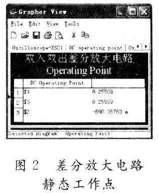 采用Multisim8软件对差分放大电路进行仿真分析