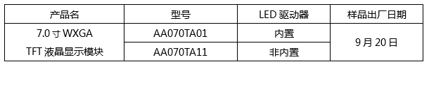 高分辨率WXGA新品，彩色TFT液晶模塊