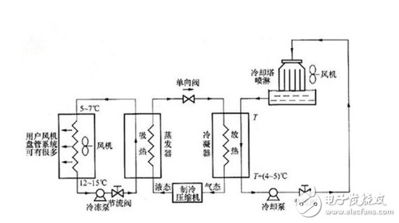 中央空調系統概念分析 中央空調系統原理圖