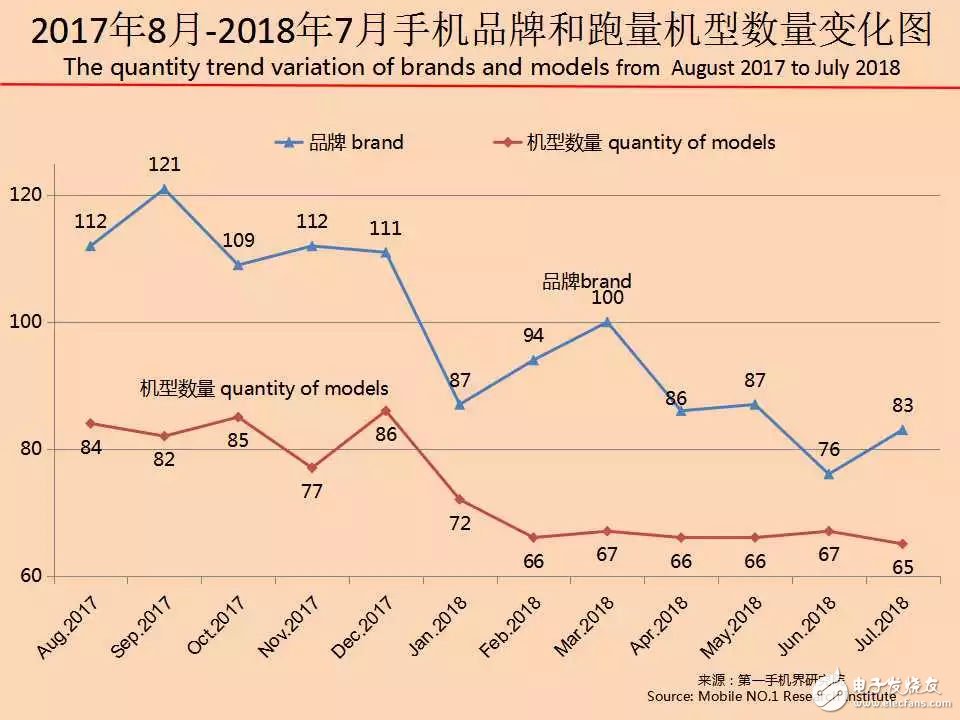2018手机行业市场现状分析报告:7月中国畅销