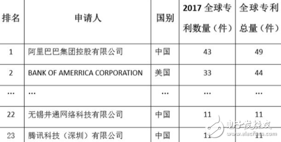 腾讯低调埋下的区块链种子，现已多处开花结果