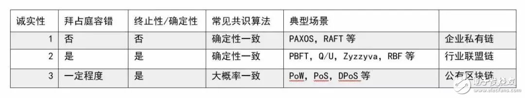 區(qū)塊鏈面臨哪四個基本問題？在“十字路口”該如何選擇？