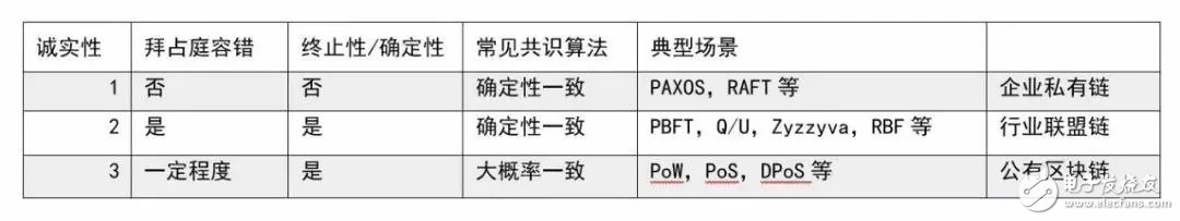 区块链面临哪四个基本问题？在“十字路口”该如何选择？