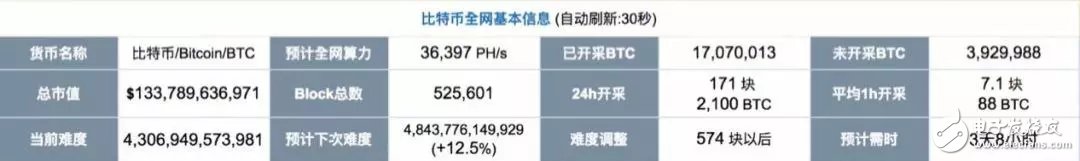 區(qū)塊鏈面臨哪四個基本問題？在“十字路口”該如何選擇？