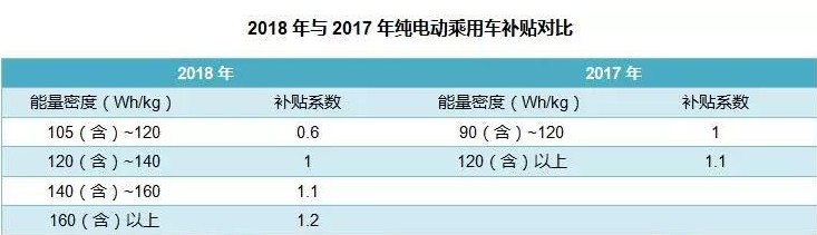 中国动力电池行业前五装机量占比80%